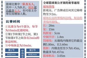 如何找到使用数字孪生进行篮球训练的案例?全面解析与实践指南